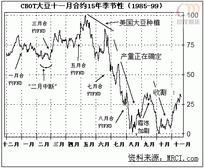 CBOT󶹡؛(MD)