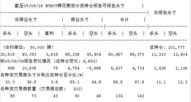 CFTCNYBOT޻ڻֱֲ(ͼ)