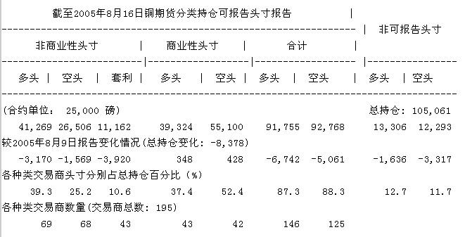 CFTCCOMEXͭڻֱֲ(ͼ)