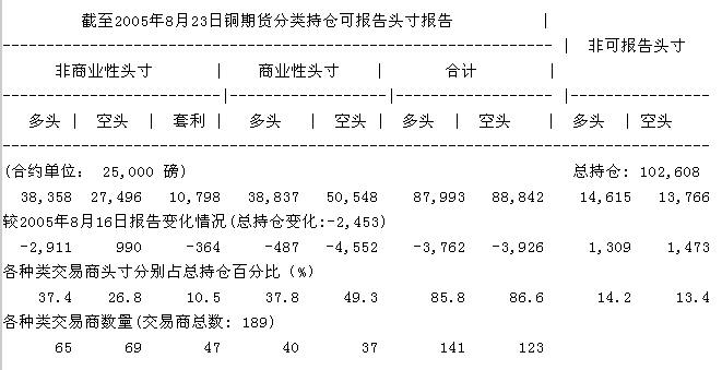 CFTCCOMEXͭڻֱֲ(ͼ)