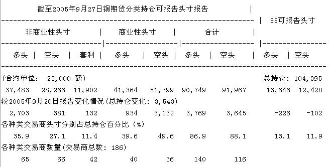 CFTCCOMEXͭڻֱֲ(ͼ)