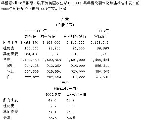 USDA2005СոԤ(ͼ)