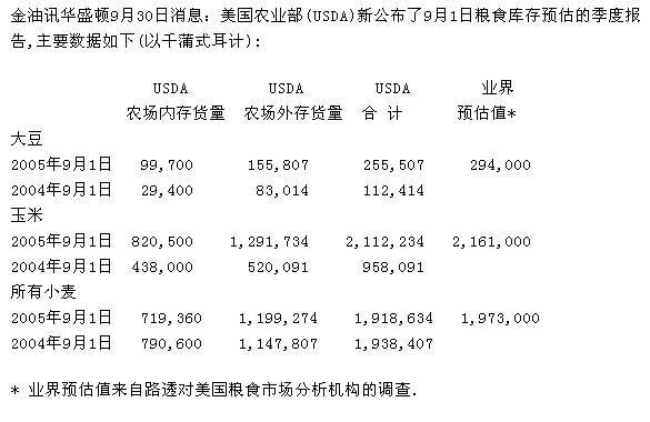 USDA91ʳԤļȱ棨ȫģ(ͼ)