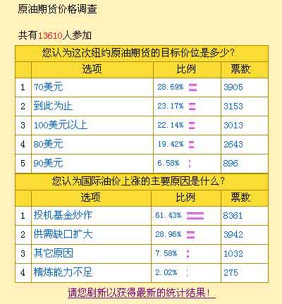 飺28.69%ΪŦԼԭڼ۽70Ԫ