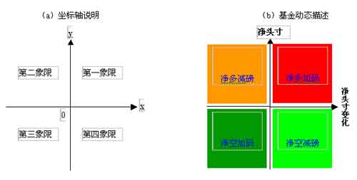 套利基金:二维持仓分析法简介_国内期货评论