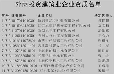 建设部公布外商投资建筑业企业资质名单公告_