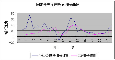 江苏gdp增长率(2)