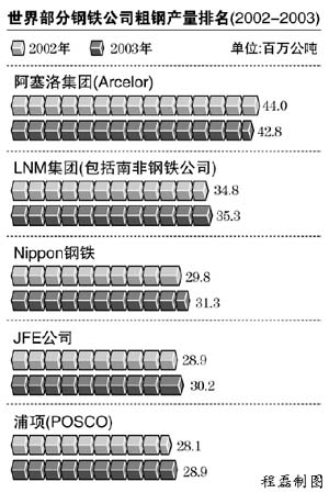 全球一共有多少人口_全世界现在总共有多少人口 地球总共能承载多少人生活(3)