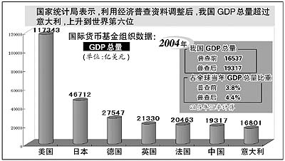 李德水:怎样认识经济总量与结构的变化_国内财