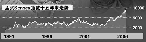 日资抢滩印度股市 孟买指数料上万点