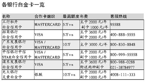 白金信用卡彰显尊贵身份 三高人士选哪款更划