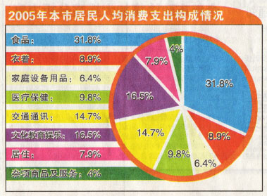 жϵ31.8%ӽԣˮƽ