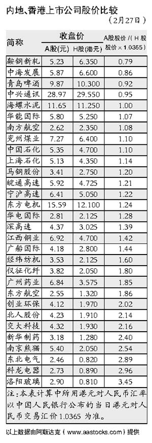 越南首只境外股票有望登陆香港_国内财经