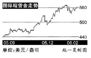 ۽540-580Ԫ