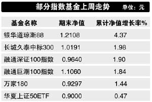 星空体育- 星空体育官方网站- 星空体育APP下载公募债券基金申报规则有了新变化 促进“固收+”产品发展