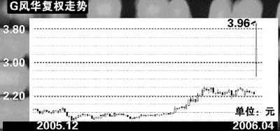 股改复牌狂涨76.79% G风华刷新暴利神话_国内