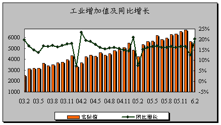 200612¹񾭼ͼʾ