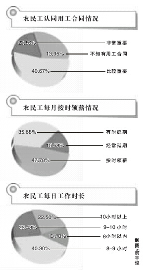 ũ񹤰ʱн߲76.4%δѵ