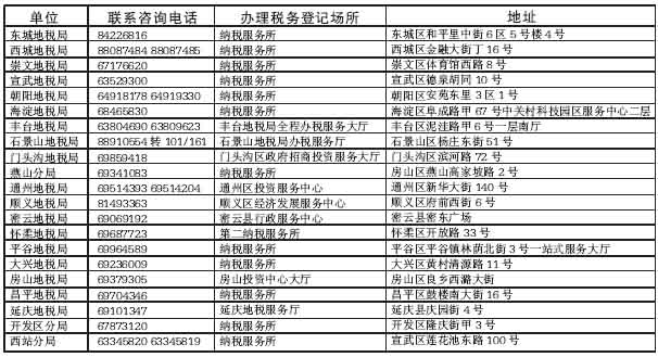 北京地税局各分局办理设立税务登记地点及联系