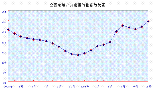 11·ݹָΪ103.92ͬ3.23