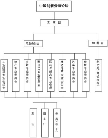 中国创新营销论坛组织机构_会议讲座