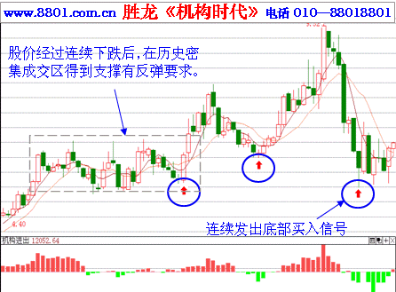 散户,如果通过成熟的技术分析同样可以察觉主力建仓