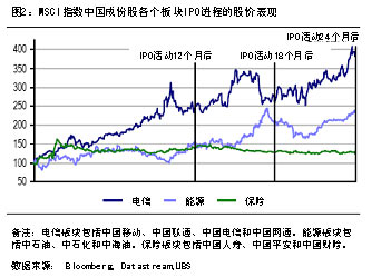 香港市场:加大中国银行板块的投资比例_港股新