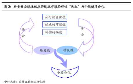 后股权分置时代的市场变局_市场研究