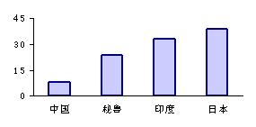 伊利gdp_伊利酸奶(2)