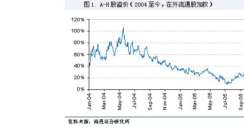 A股与其他中国股票的估值比较_市场研究