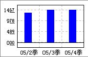 G̩(600308)06Ŀ׽ϴ