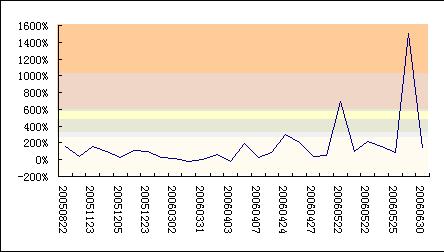 20058-20068CЈyӋ(4)