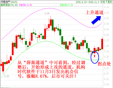 庖丁解牛:股指近期二次见顶 是起点还是终点