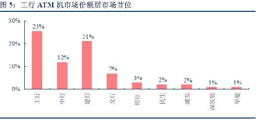 独家研报:工商银行2007年目标价8元(2)_行业研