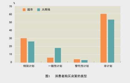 消费者购买决策过程