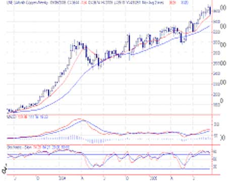 LMEͭδгϴ(2)