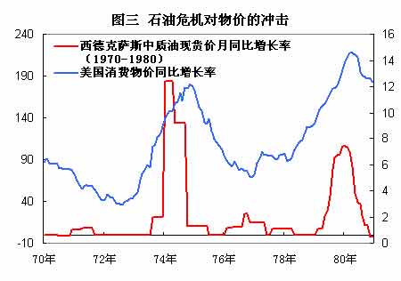 专题报告:石油和铜之间的价格关系分析报告_期