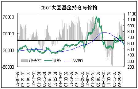 CBOT󶹺͇BFMPʎ߄