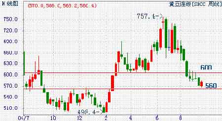 CBOT󶹺͇BFMPʎ߄(3)