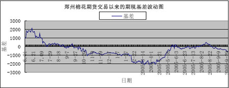 200506޻ڻг