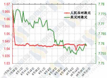 人民币对港元汇率走势图