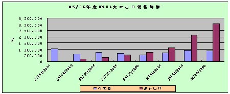 ¶ֻѹڼۿٴγµ(2)