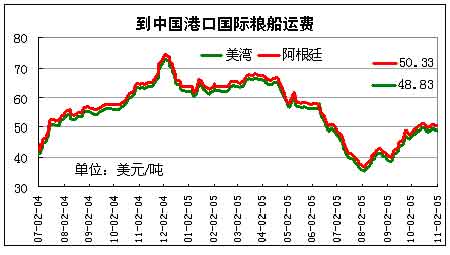 ũƷ籨CBOT󶹵Ƿ