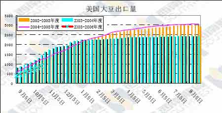 B켾ԵײʹʎrgL(2)