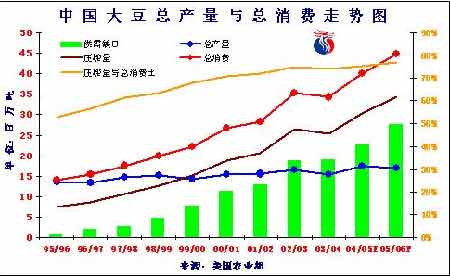 中国人口年龄结构图_yendou人口结构图