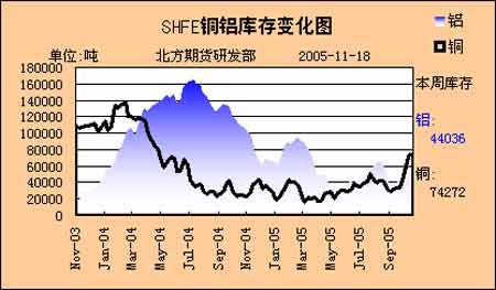 国储高调抛铜价格走势背离 沪铜大涨难跌亦难