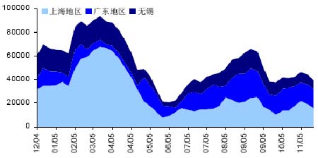 LME铜价高位震荡 铝价借机发力挑战十年高点