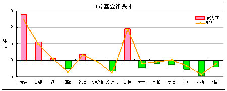 ֲַ棺ƽ۸칤ҵƷڻ(2)