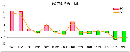 ֲַ棺ƽ۸칤ҵƷڻ(2)