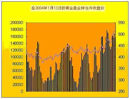 ʥ֮ǰCOMEXڽش500ԪȻؼ